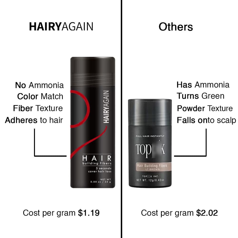 HairyAgain© Hair Building Fibers 2.0